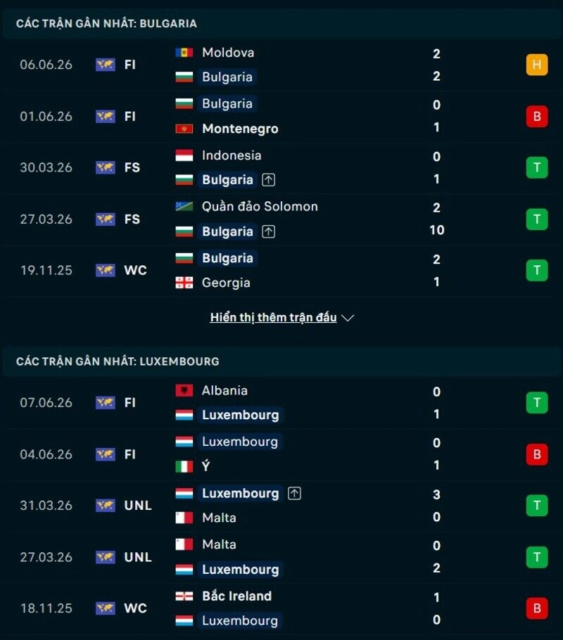Phong độ hai đội trước trận Bulgaria vs Luxembourg