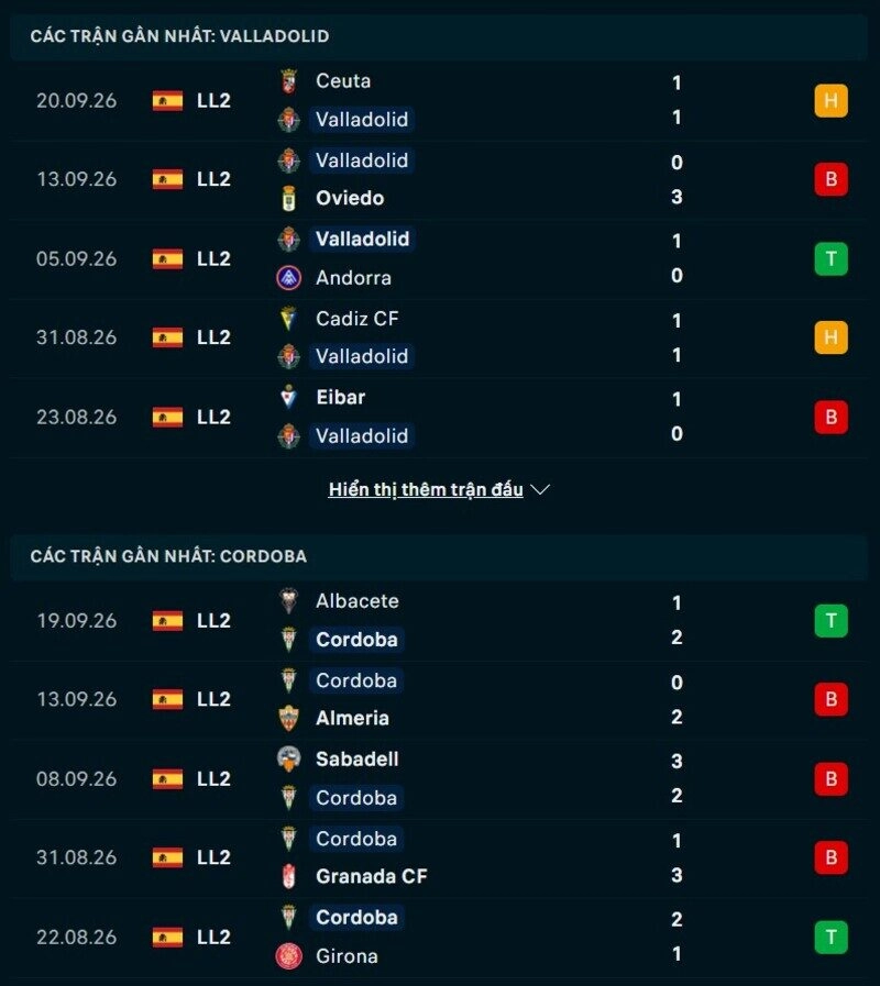 Phong độ hai đội trước trận Valladolid vs Cordoba
