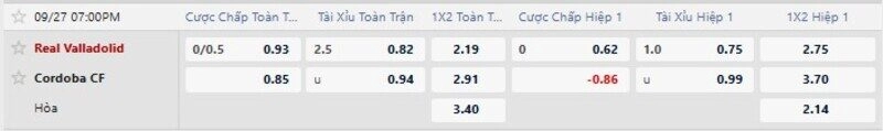 Bảng tỷ lệ kèo trận Valladolid vs Cordoba