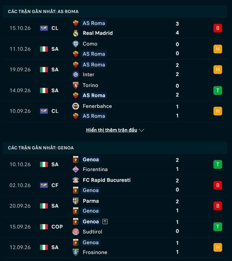 Phong độ hai đội trước trận AS Roma vs Genoa