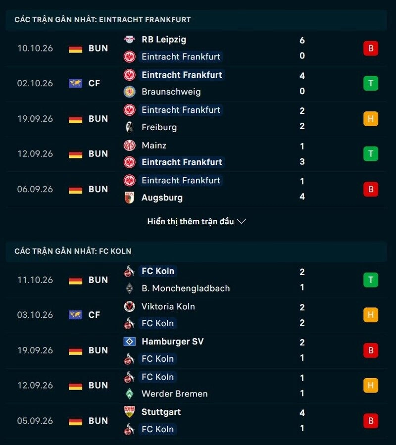 Phong độ hai đội trước trận Frankfurt vs FC Koln 
