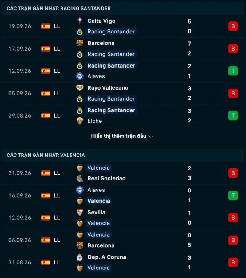 Phong độ hai đội trước trận Racing Santander vs Valencia 