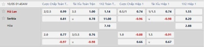 Bảng tỷ lệ kèo trận Hà Lan vs Serbia 