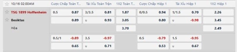Bảng tỷ lệ kèo trận Hoffenheim vs Besiktas