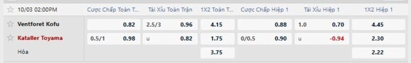 Bảng tỷ lệ kèo trận Kofu vs Toyama 